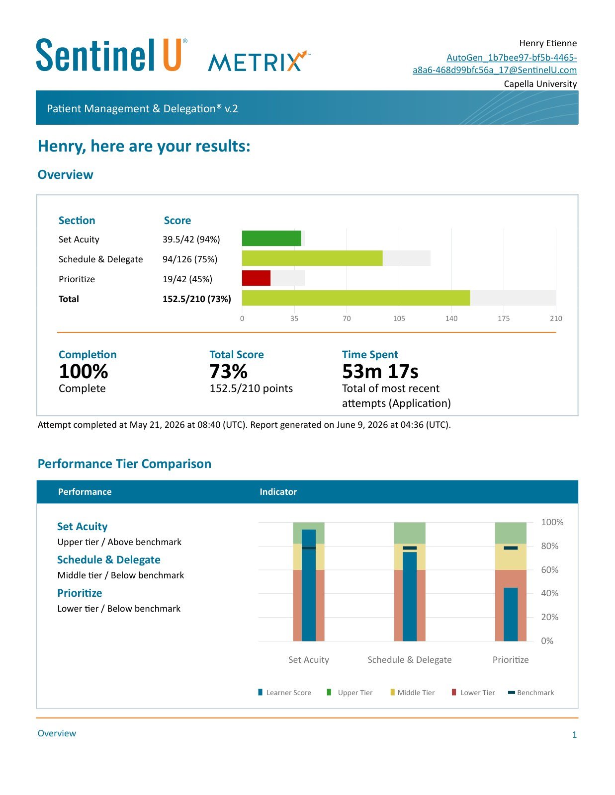 Patient Management and Delegation v2 Sentinel U Full Bundle preview